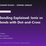 Chemical Bonding Explained: Ionic vs Covalent Bonds with Dot-and-Cross Diagrams - The Margaret's Secondary School
