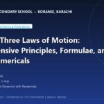 Newton's Three Laws of Motion: Comprehensive Principles, Formulae, and Solved Numericals - The Margaret's Secondary School