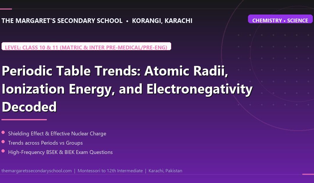 Periodic Table Trends: Atomic Radii, Ionization Energy, and Electronegativity Decoded - The Margaret's Secondary School