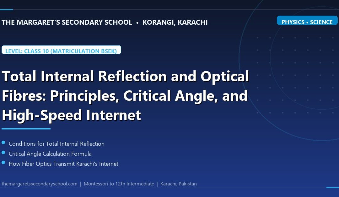 Total Internal Reflection and Optical Fibres: Principles, Critical Angle, and High-Speed Internet - The Margaret's Secondary School