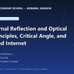 Total Internal Reflection and Optical Fibres: Principles, Critical Angle, and High-Speed Internet - The Margaret's Secondary School