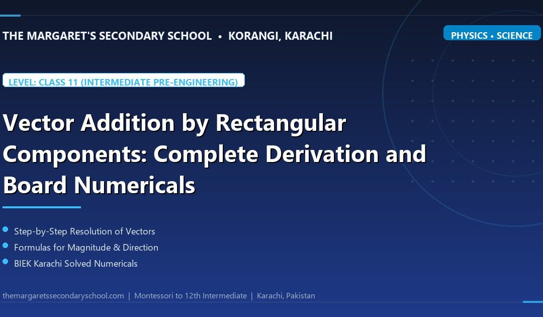 Vector Addition by Rectangular Components: Complete Derivation and Board Numericals - The Margaret's Secondary School