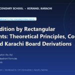 Vector Addition by Rectangular Components: Theoretical Principles, Core Proofs, and Karachi Board Derivations - The Margaret's Secondary School