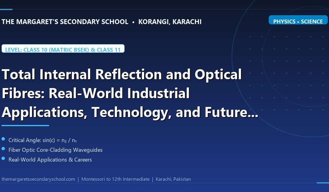 Total Internal Reflection and Optical Fibres: Real-World Industrial Applications, Technology, and Future Careers - The Margaret's Secondary School